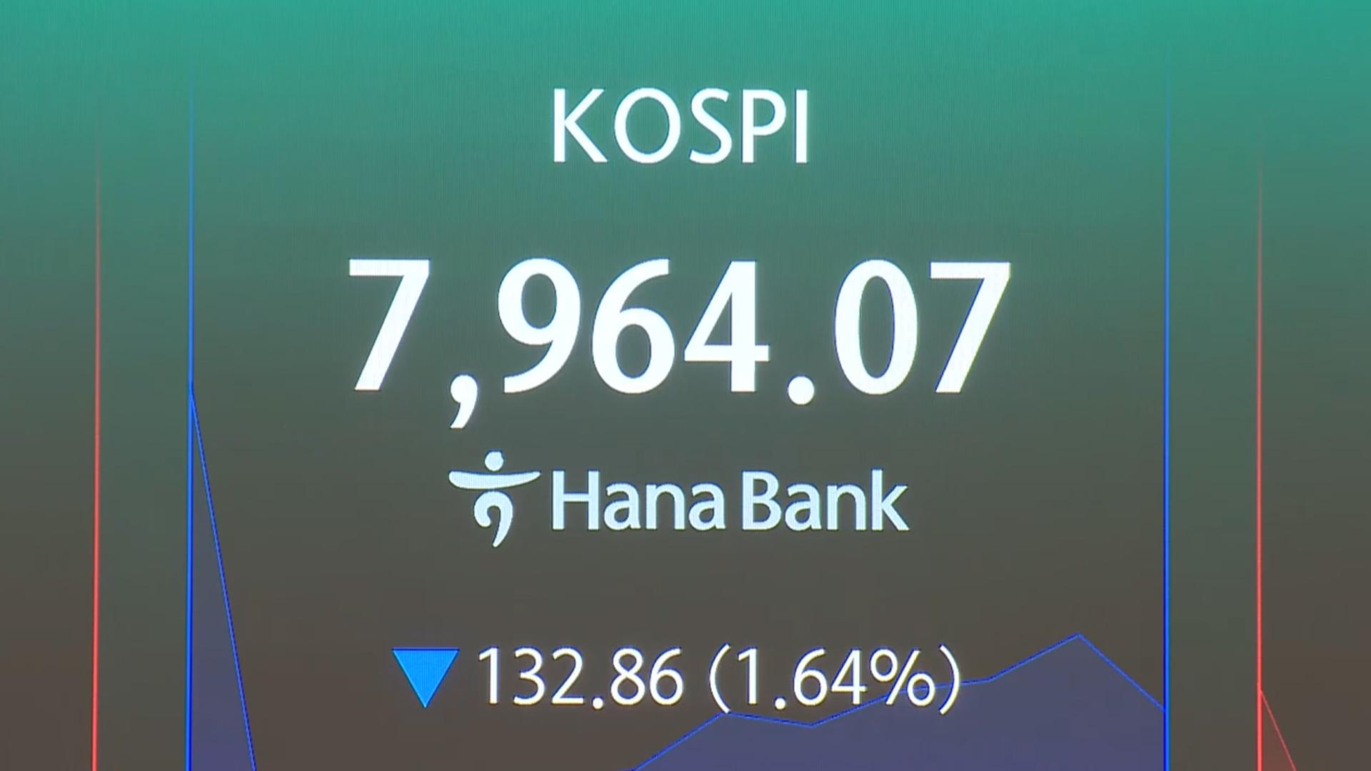 코스피, 다시 8,000선 아래로…역대급 변동성