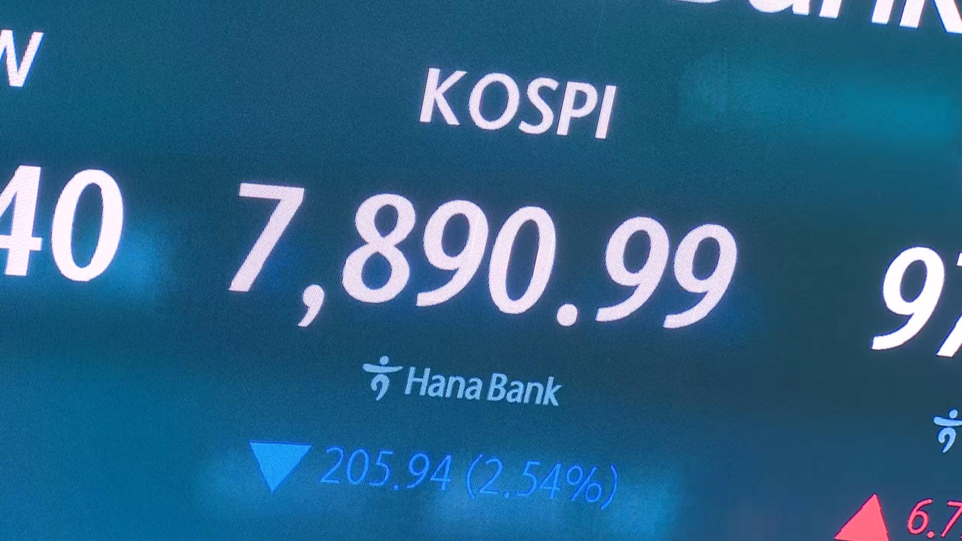 코스피, 장중 7,700선 후퇴…외국인 매도 폭탄