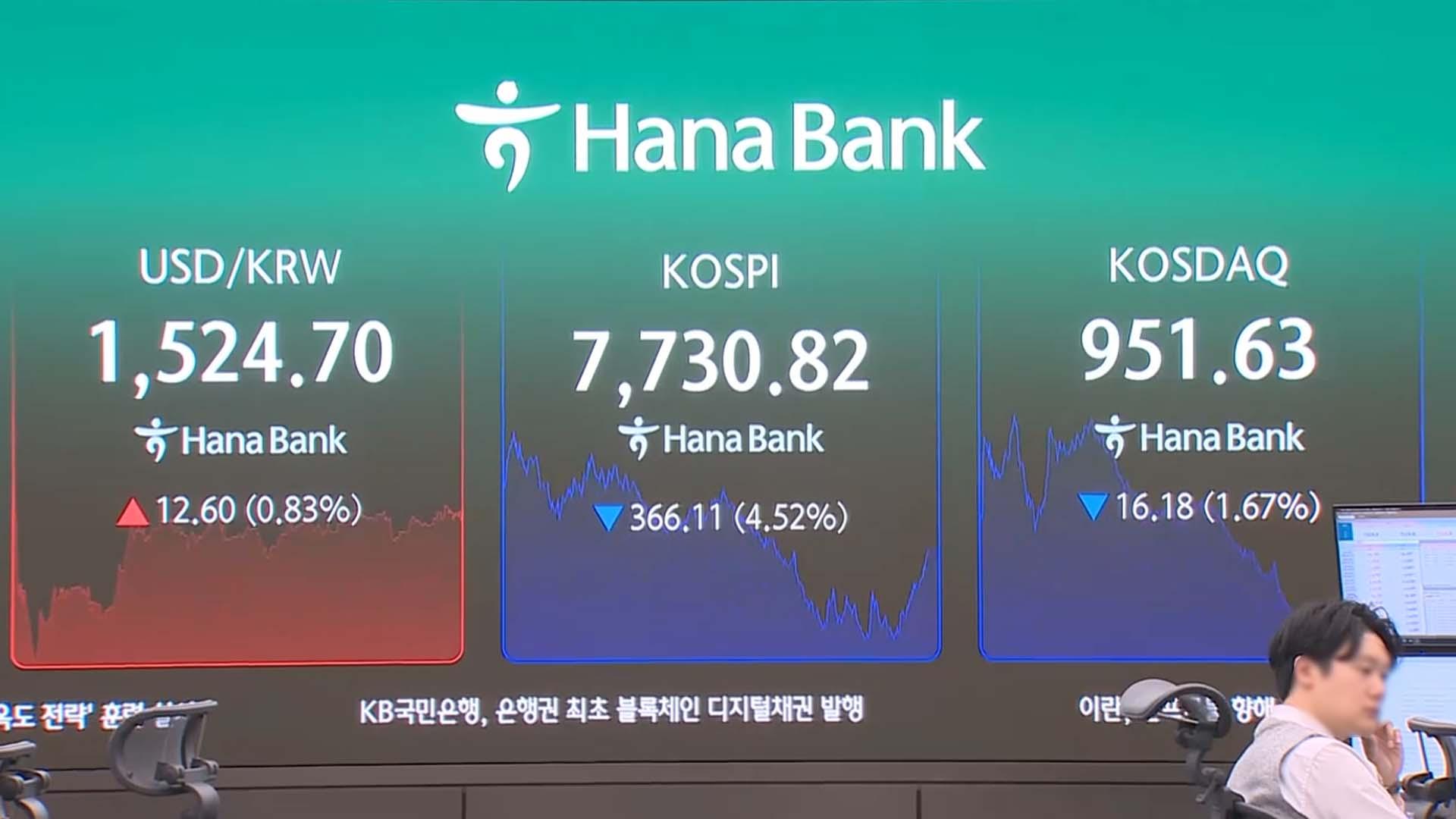 코스피 다시 7,700선 후퇴…장중 매도 사이드카
