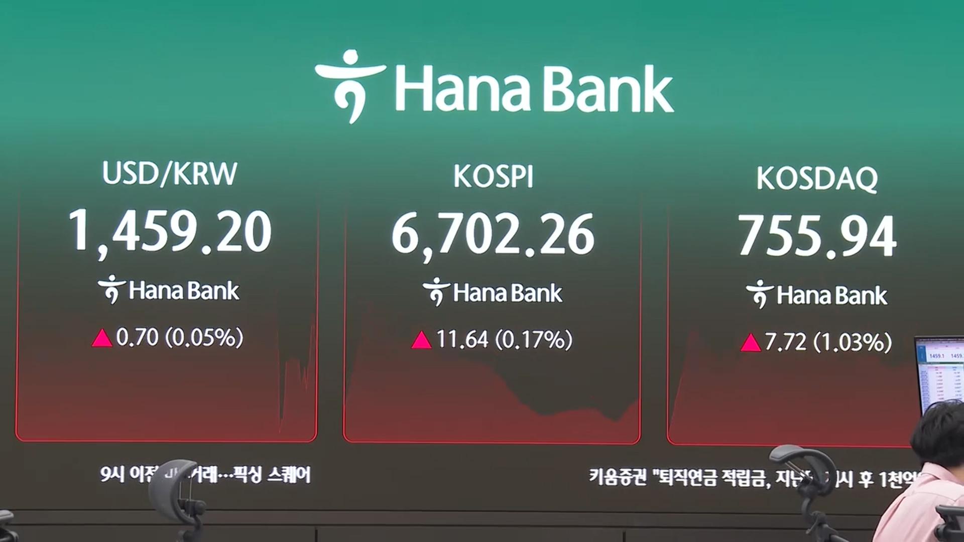 코스피, AI 협력 기대에 반등…코스닥 3%대 강세