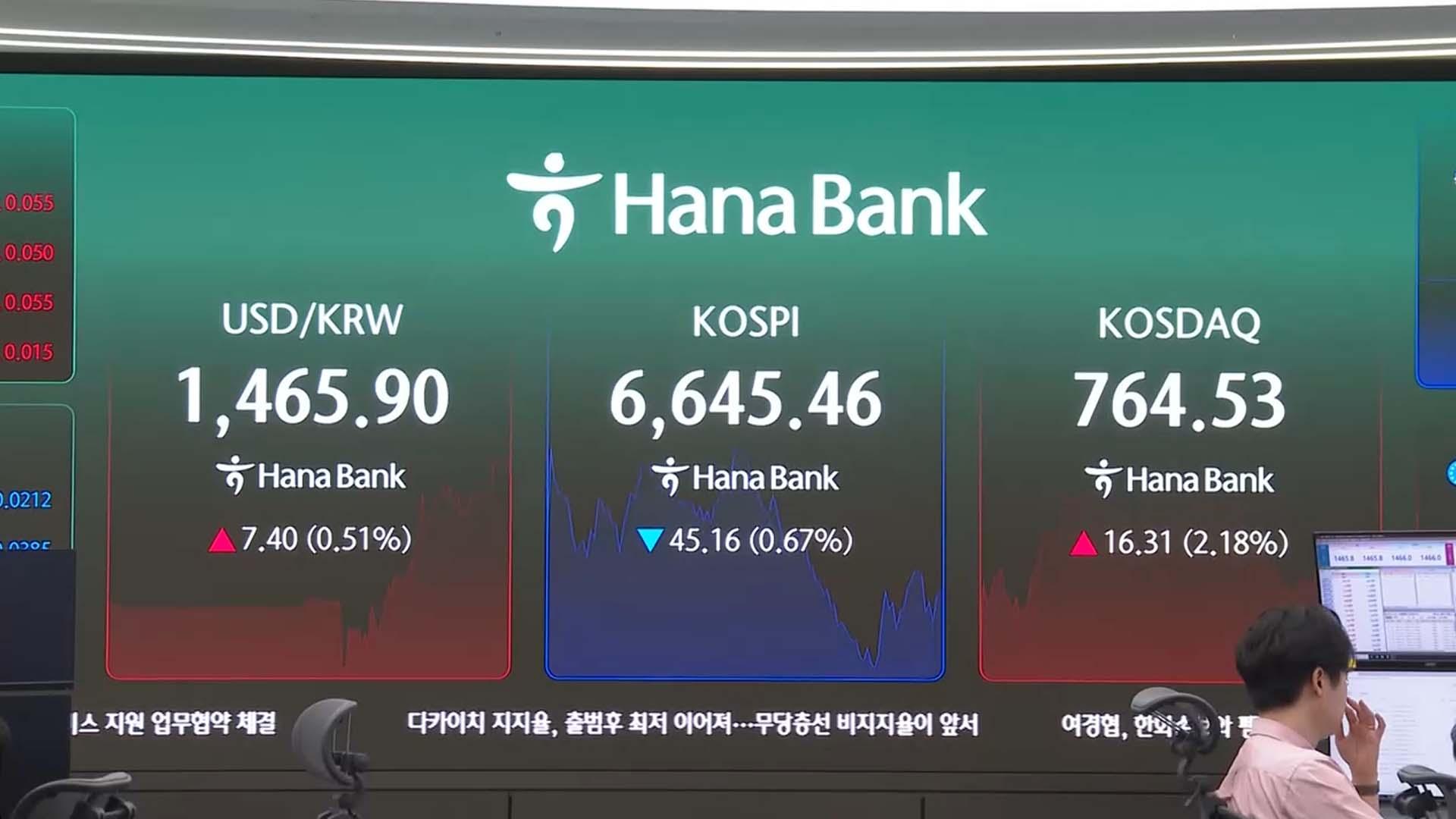코스피, ’AI 서밋’에도 하락…6,700선 하회