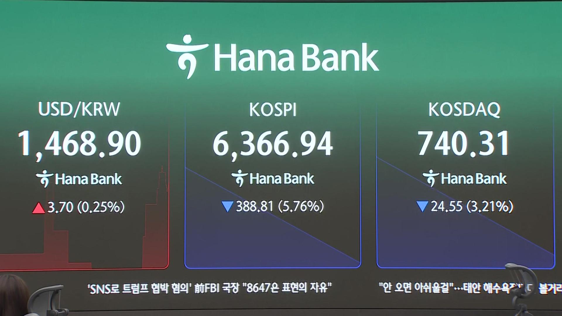 [속보] '검은 화요일' 코스피 5% 급락 출발