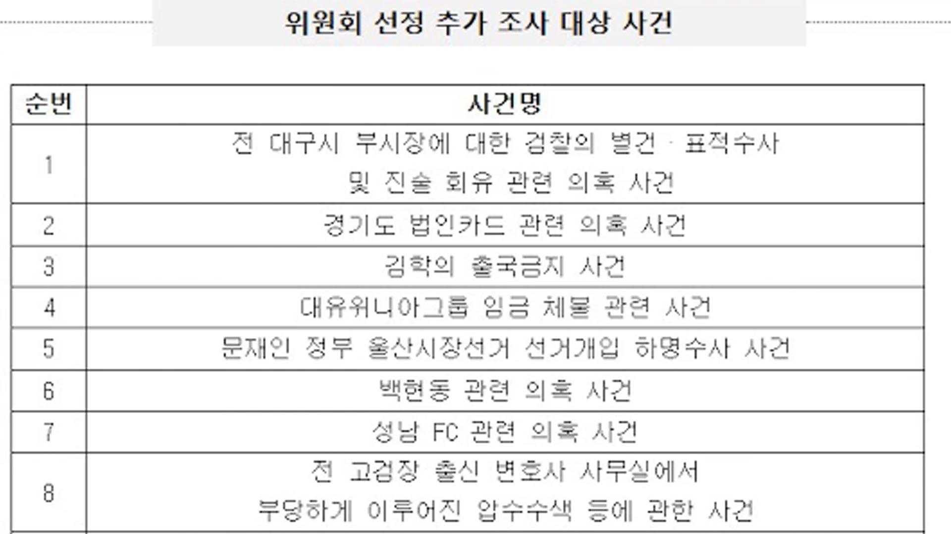 법무부 검찰미래위, 성남FC·법인카드 의혹 등 12건 추가 조사 대상 선정