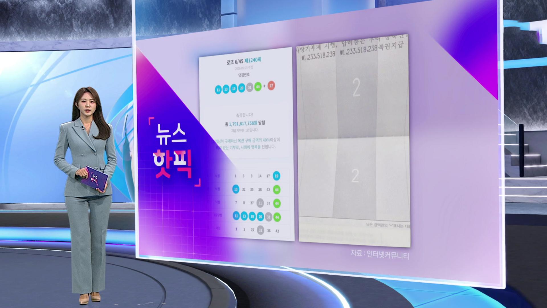 ** 로또 1등 당첨 후에도 '출근합니다!' 12억 당첨금이 바꾼 30대 직장인의 진짜 행복

**