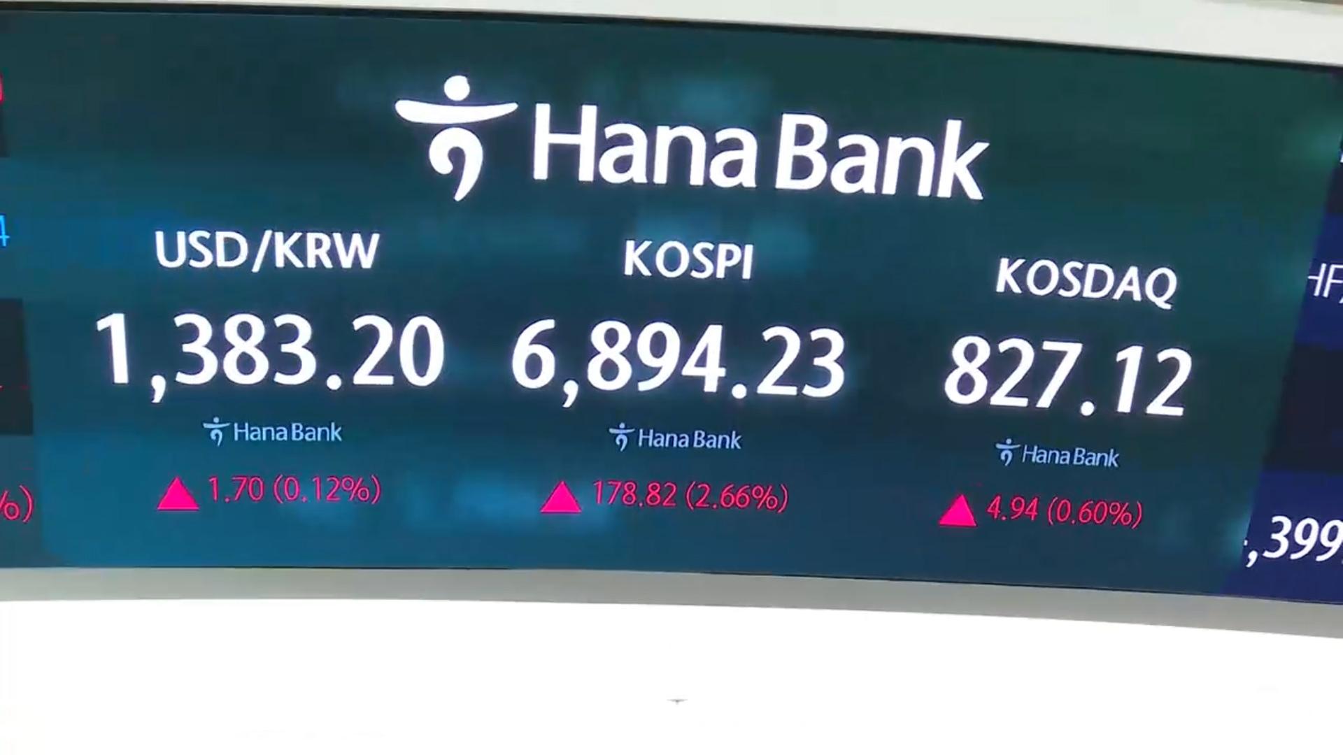 코스피, 미·일 금리 인상에도 반도체주 강세로 2%대 상승