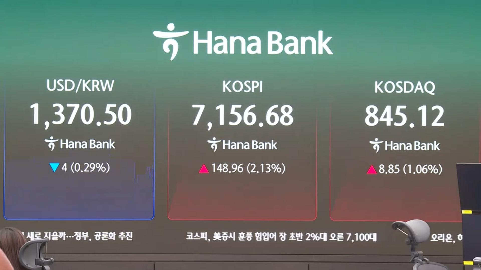 코스피, 미 AI 훈풍에 7,100선…반도체 강세