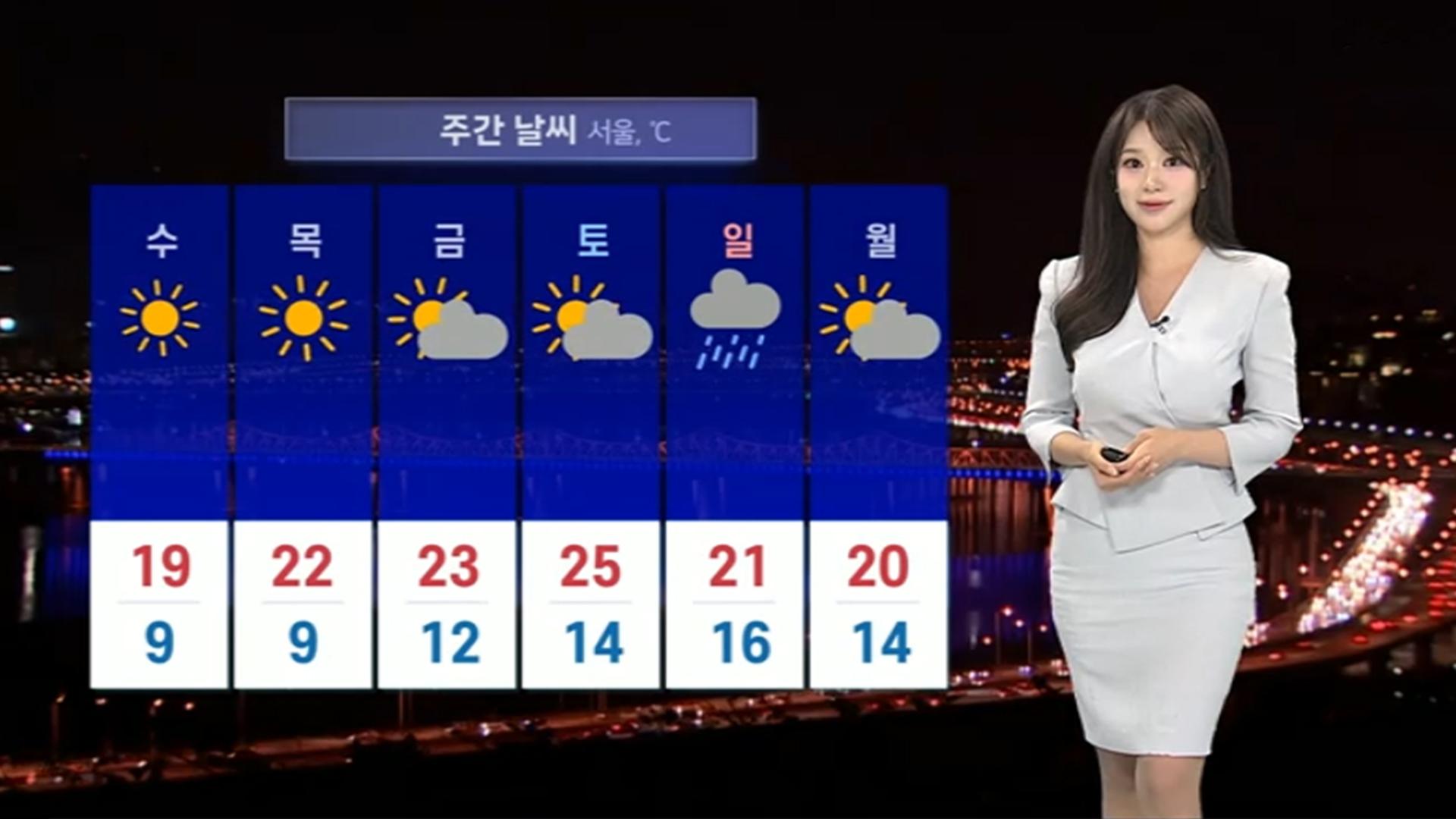 10월 13일 자정 뉴스 브리핑: 급격한 날씨 변화와 스포츠 기록, 사건·사고 소식 | 10월 13일 뉴스, 날씨, 프로야구