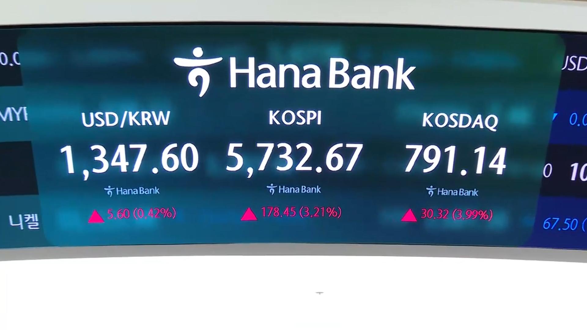 코스피, 반등에 성공했지만…추세적 상승엔 신중론