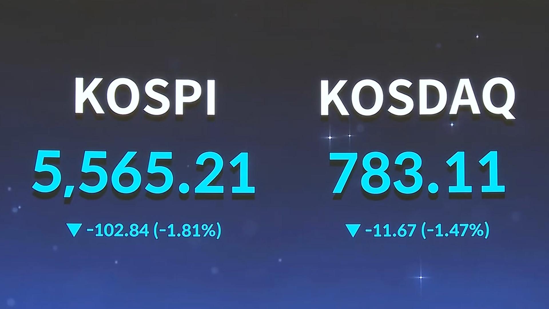 코스피, 반도체주 약세 속 낙폭 만회…5500선 회복