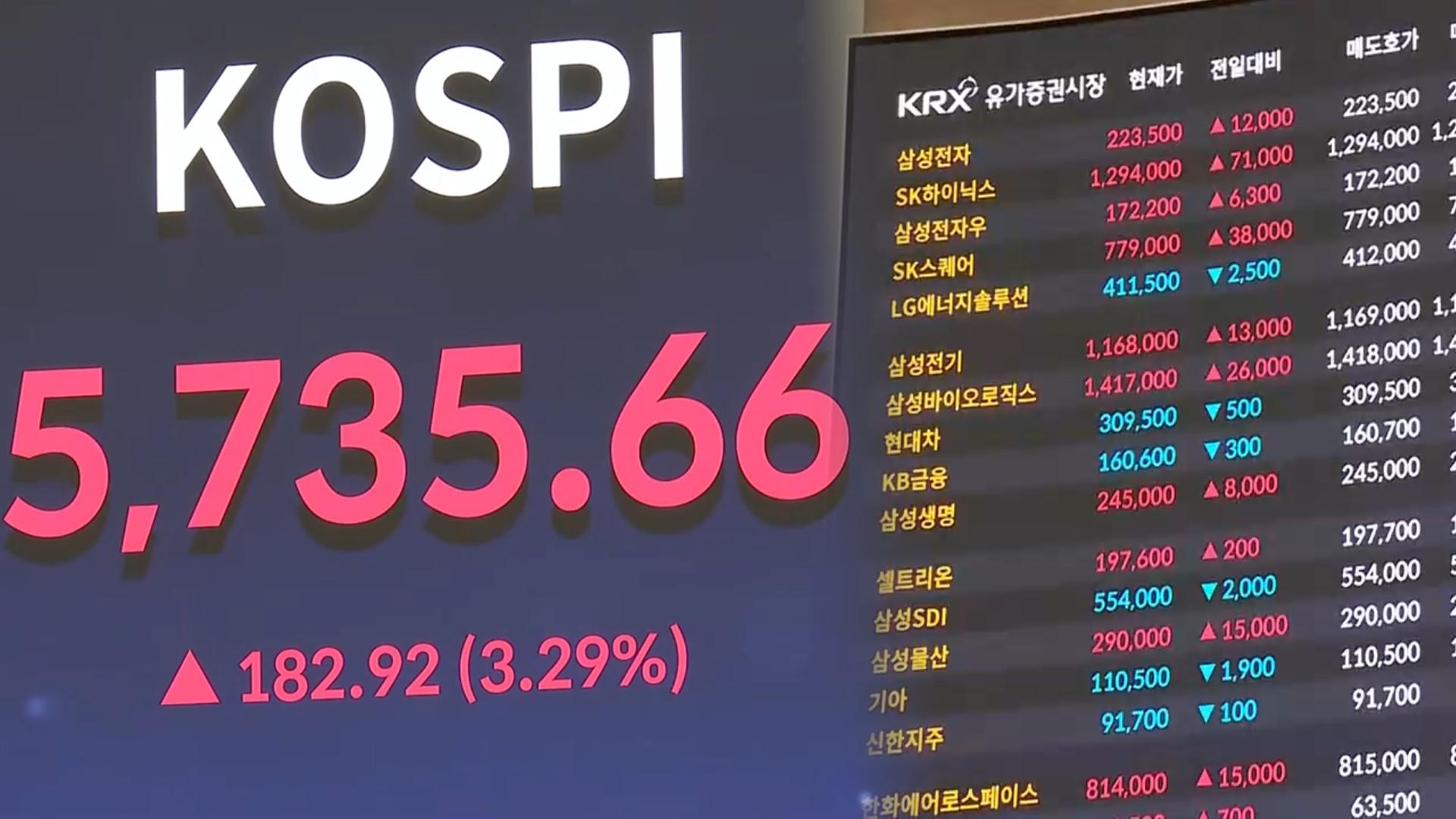 10월 21일 저녁 뉴스 브리핑: 증시 반등과 국정감사·사법 판단 | 코스피, 국정감사, 헌법재판소