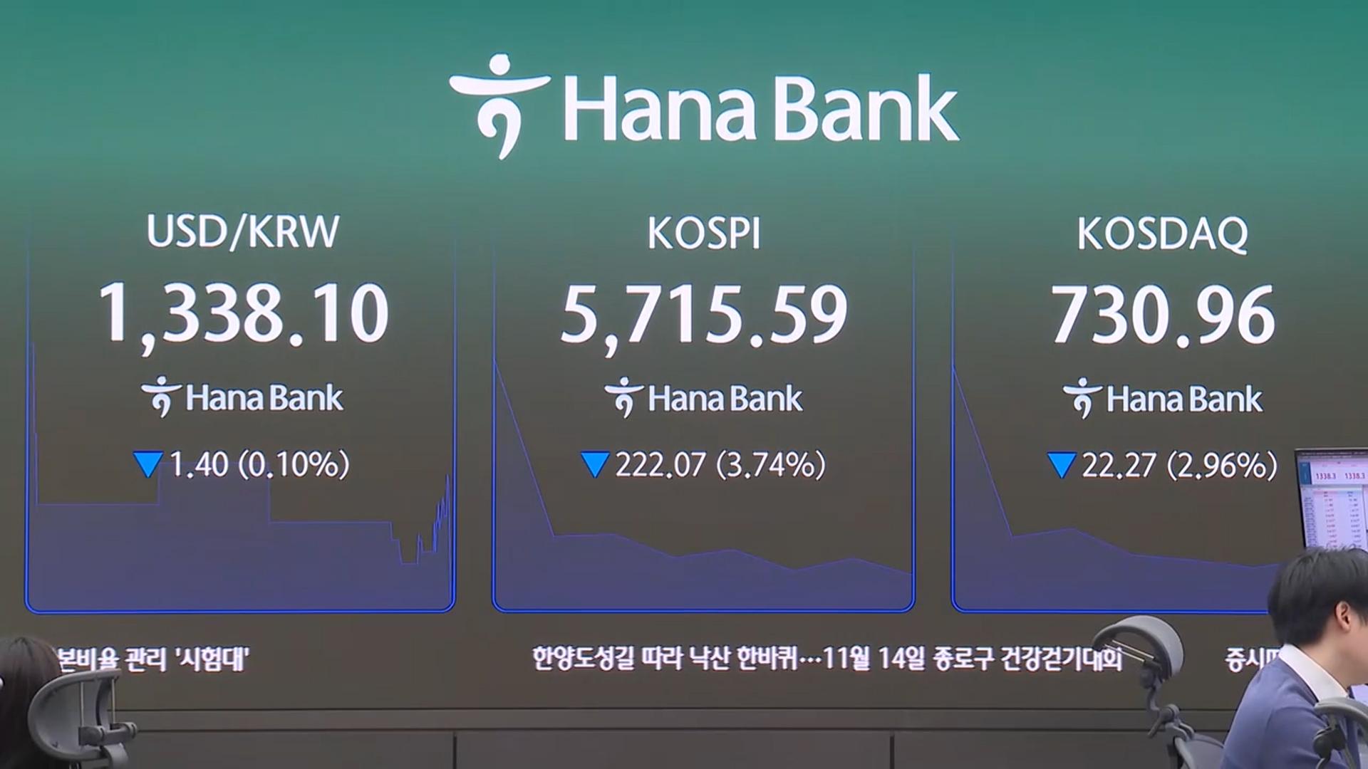 코스피 3% 하락 출발…AI 투자 우려에 반도체주 하락